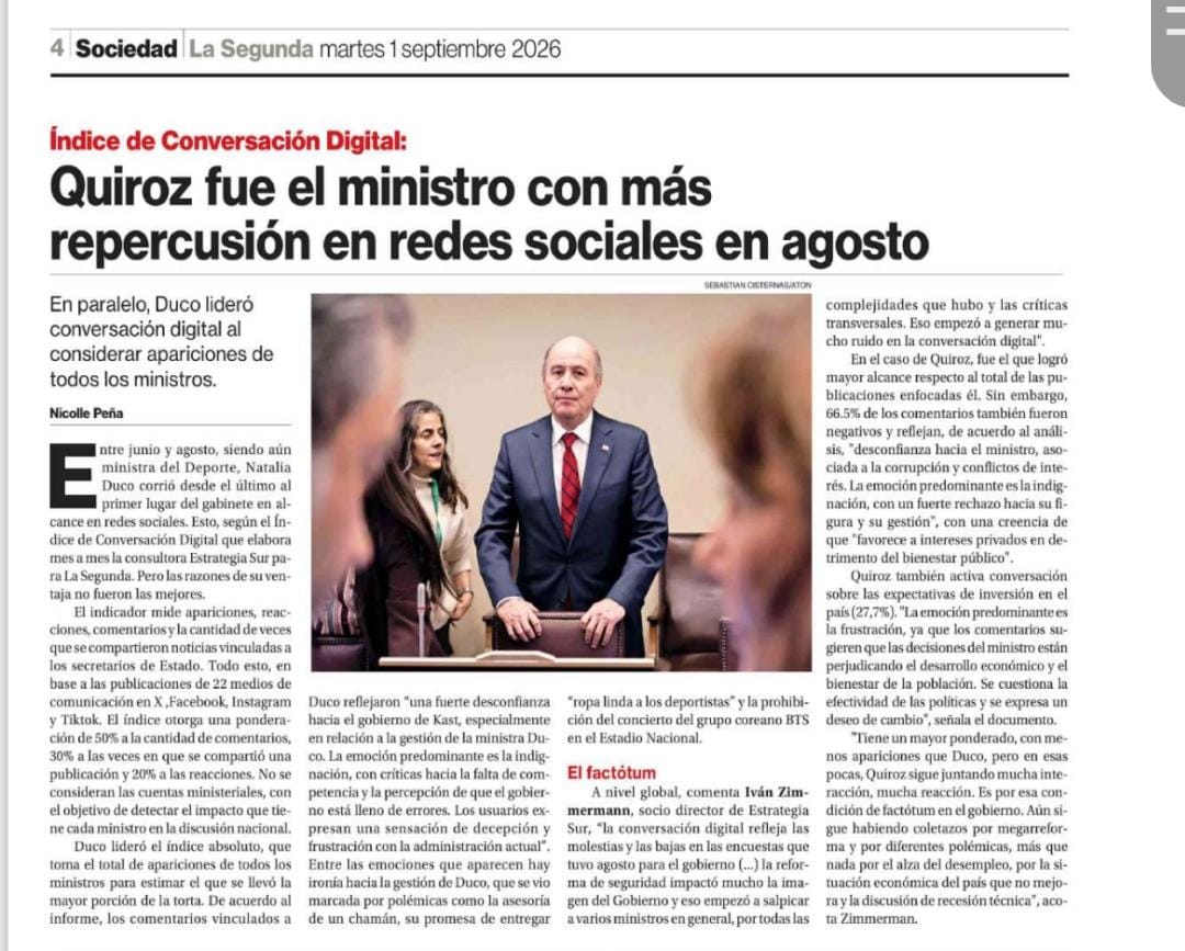 QUIROZ FUE EL MINISTRO CON MÁS REPERCUSIÓN EN REDES SOCIALES EN AGOSTO