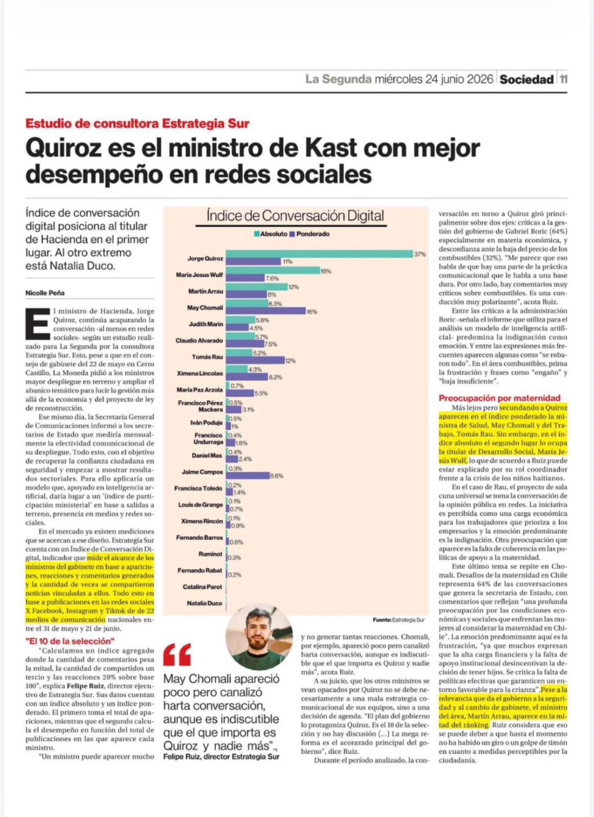 QUIROZ ES EL MINISTRO DE KAST CON MEJOR DESEMPEÑO EN REDES SOCIALES